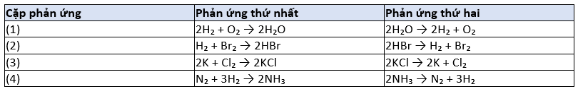 Hình minh họa