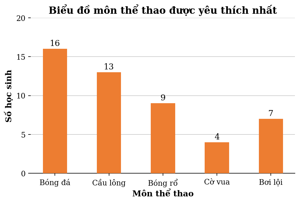 Hình minh họa