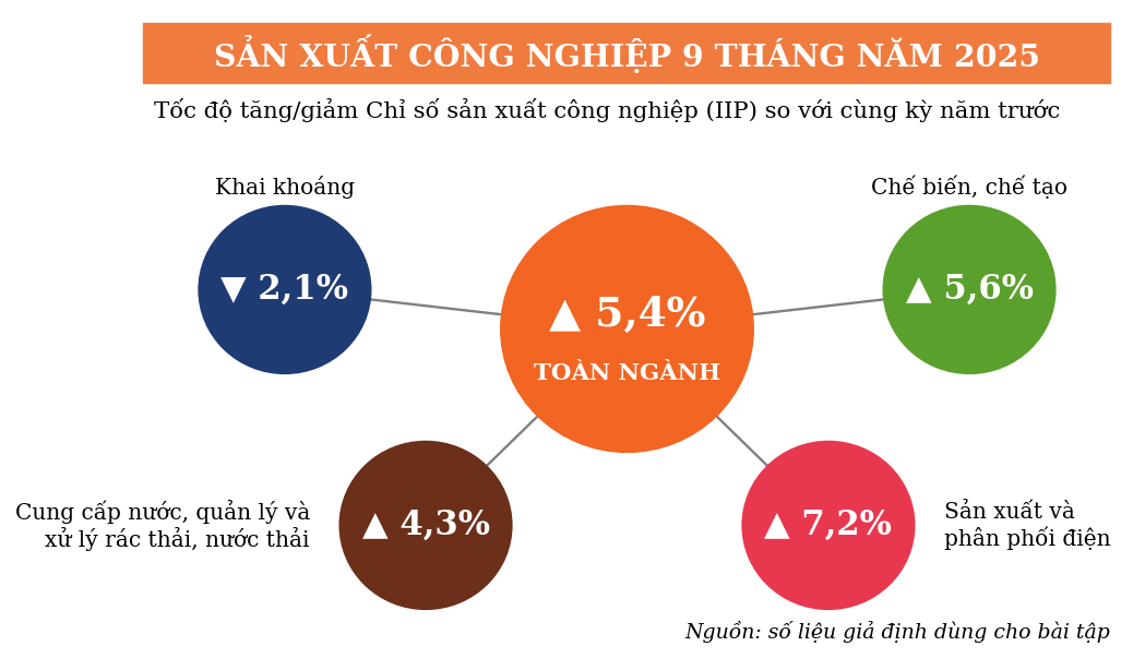 Hình minh họa