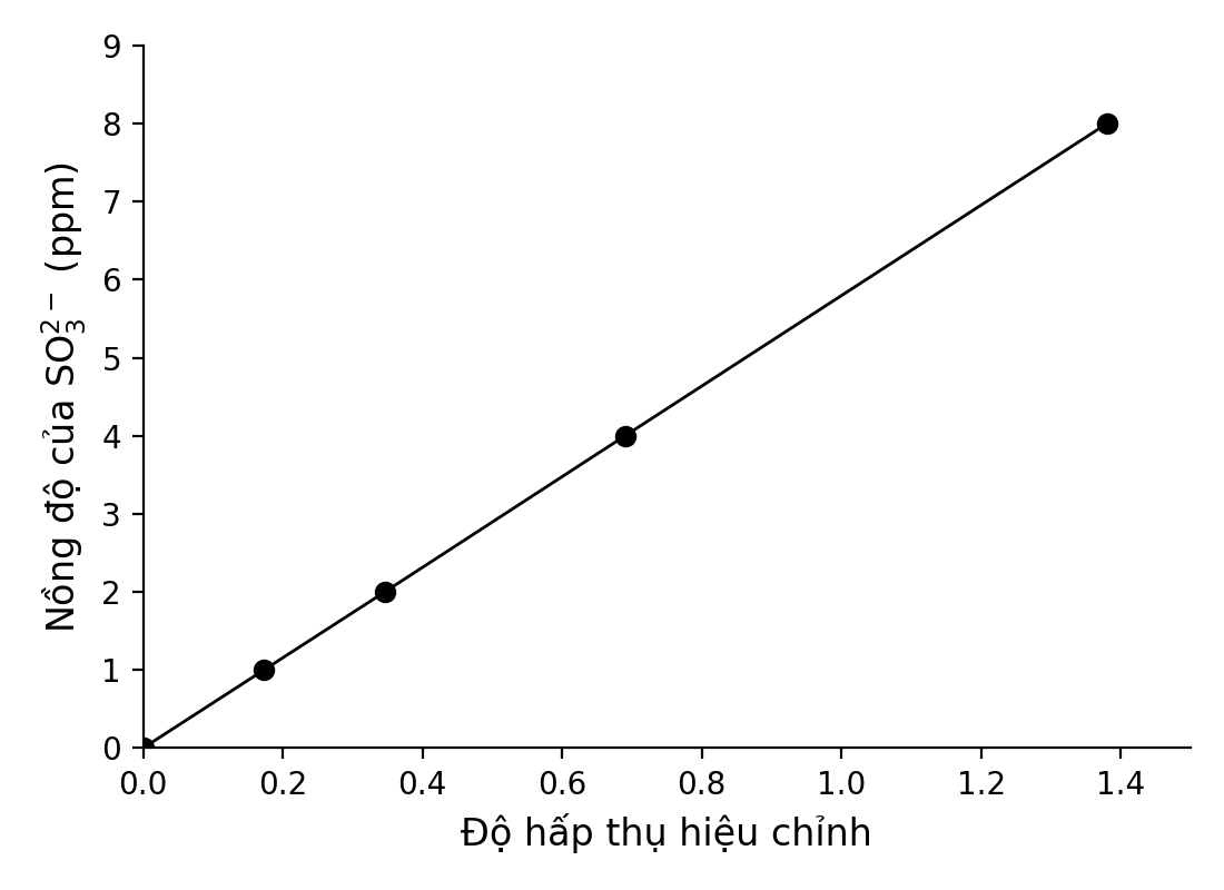 Hình minh họa
