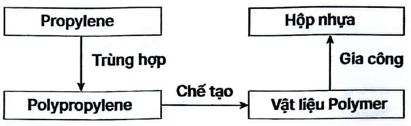 Hình minh họa