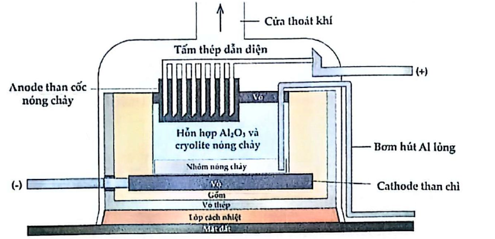 Hình minh họa