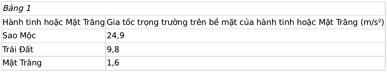 Hình minh họa