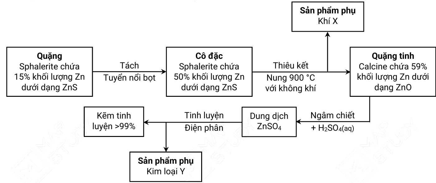 Hình minh họa