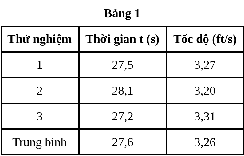 Hình minh họa