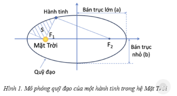 Hình minh họa