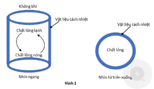 Hình minh họa