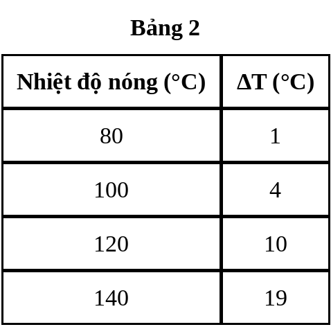 Hình minh họa