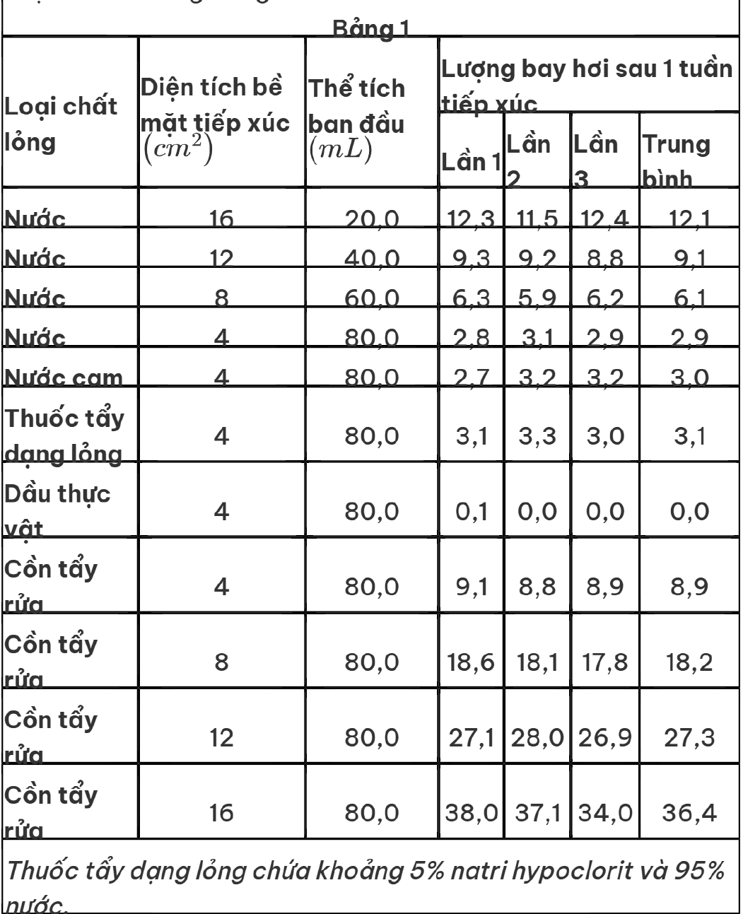 Hình minh họa